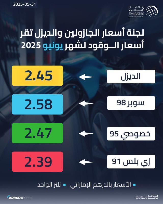 أسعار الوقود لشهر يونيو 2025
