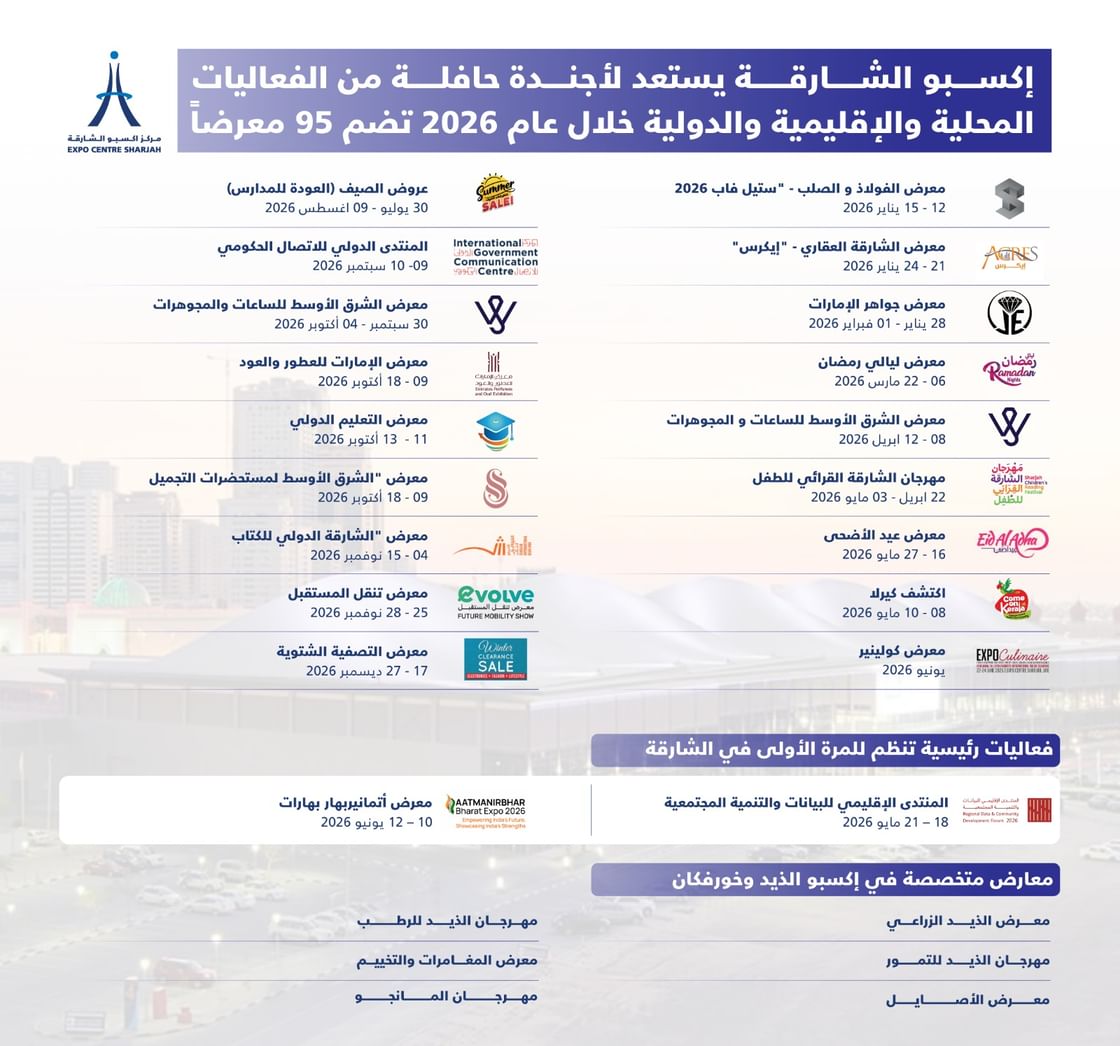 إكسبو الشارقة يستعد لموسم 2026 بـ 95 معرضاً ويعزز ريادة الإمارة في المعارض