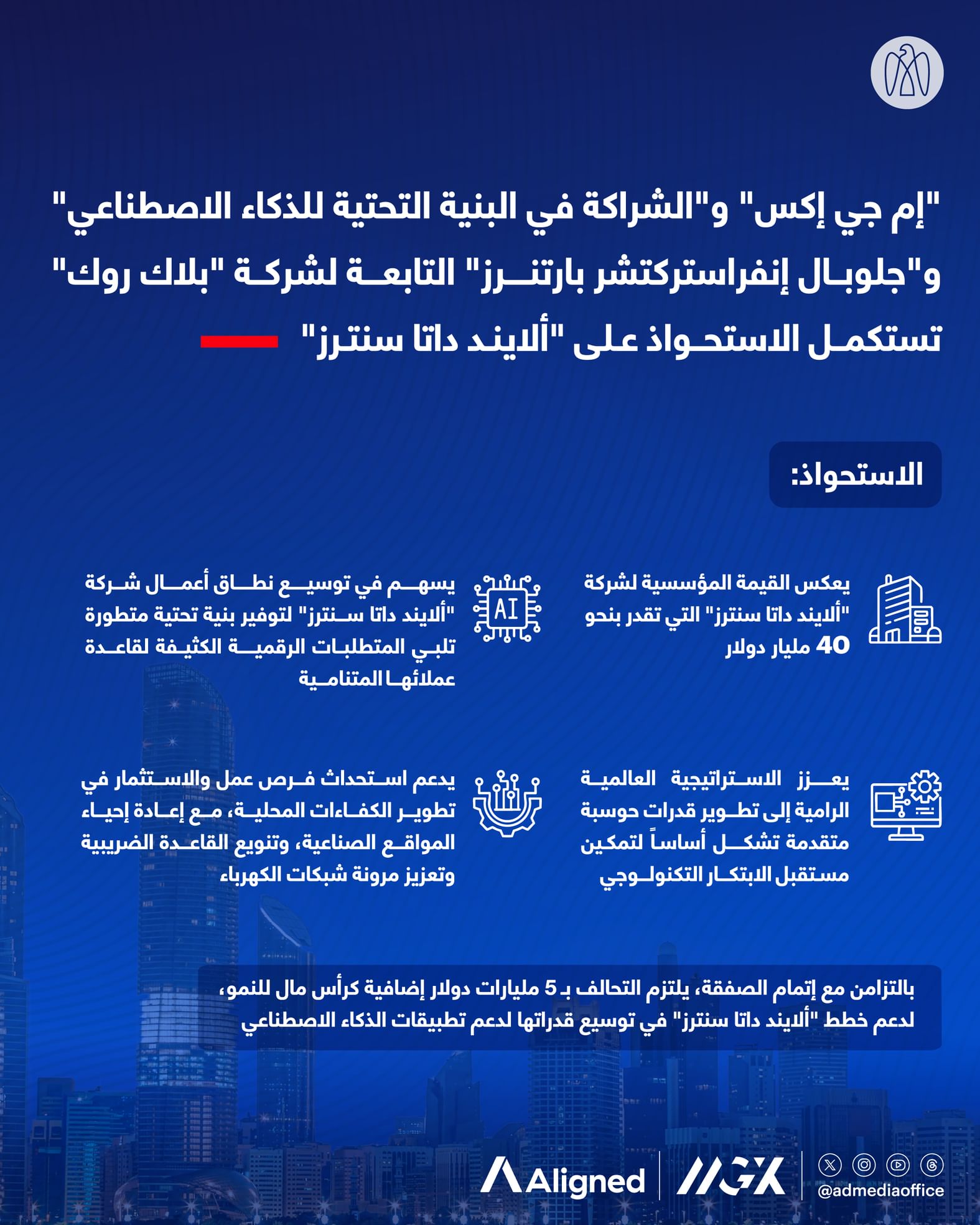 تحالف "إم جي إكس" وشركاء البنية التحتية للذكاء الاصطناعي ينجزون شراء "ألايند داتا سنترز" مقابل 40 مليار دولار
