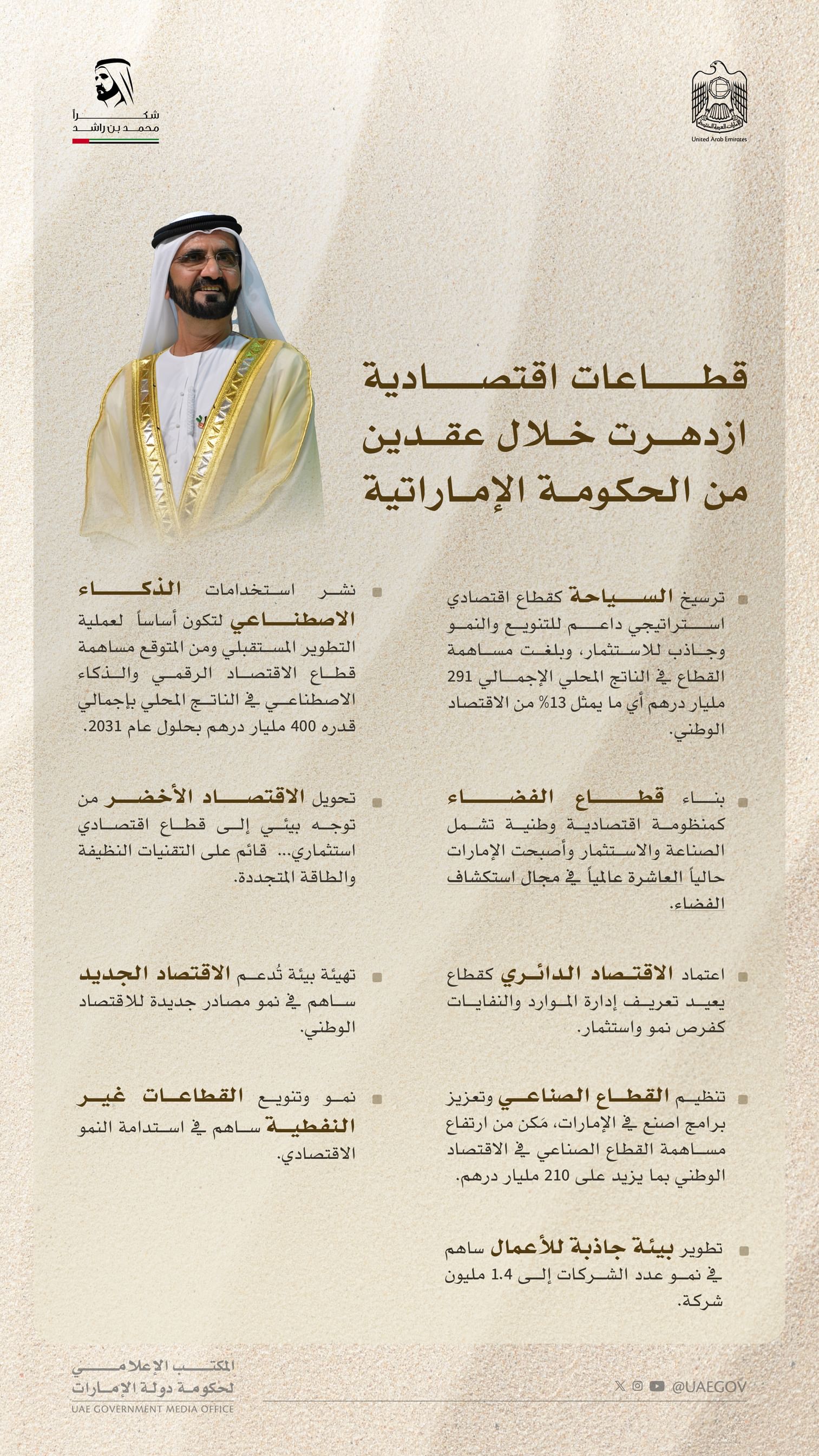 حكومة الإمارات بقيادة محمد بن راشد ..  تقود اقتصاد الدولة إلى مستويات غير مسبوقة