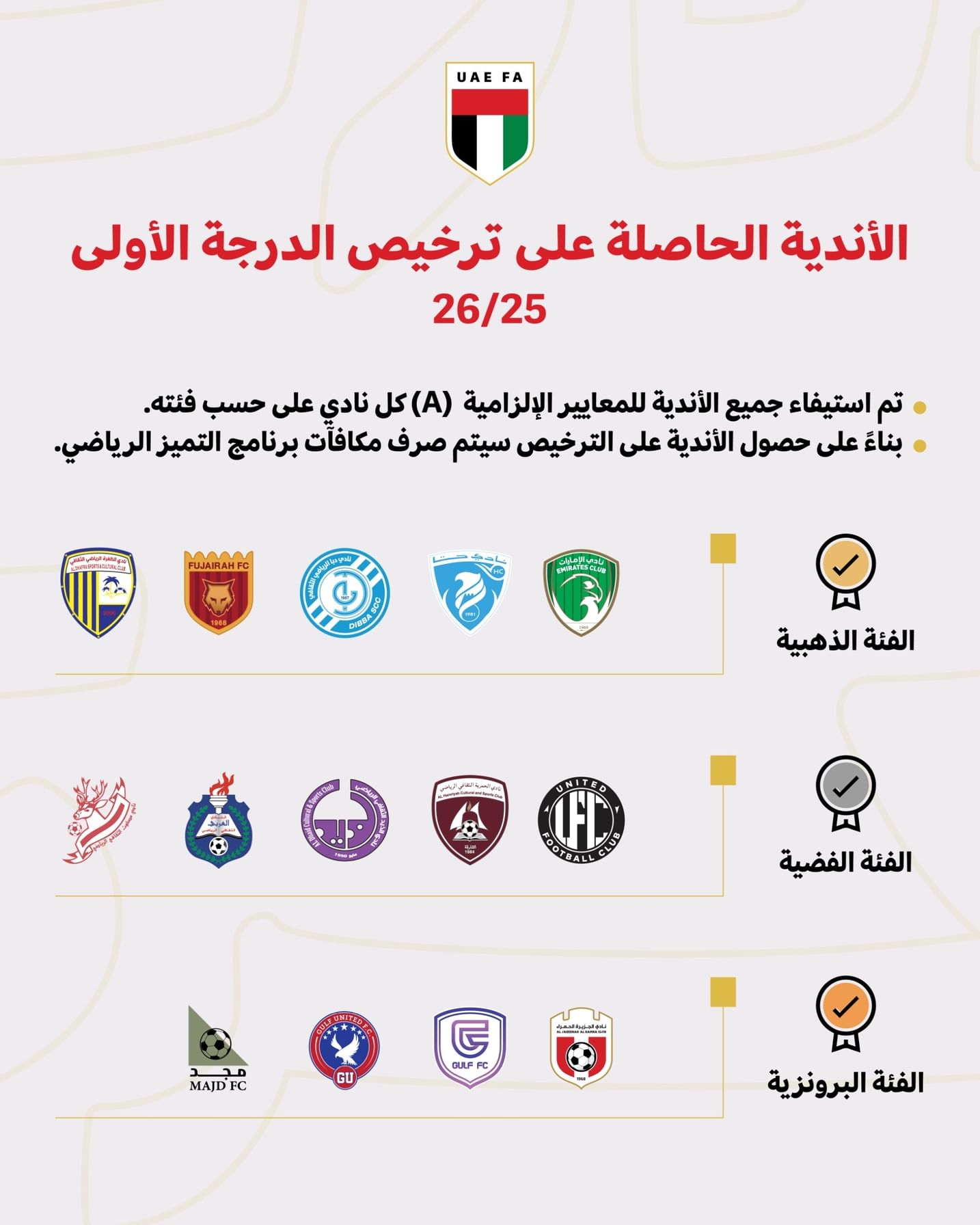اتحاد الإمارات لكرة القدم يعتمد تراخيص 14 نادياً في دوري الدرجة الأولى