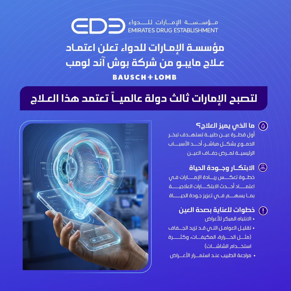 الإمارات ثالث دولة عالمياً تعتمد قطرة "مايبو" علاجاً مبتكراً لجفاف العين