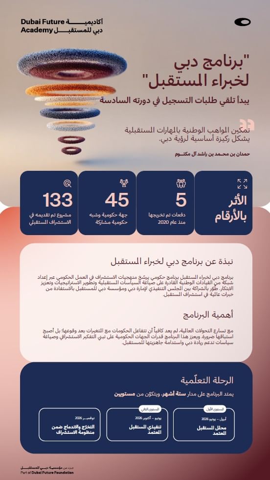 "برنامج دبي لخبراء المستقبل" يبدأ تلقي طلبات التسجيل في دورته السادسة