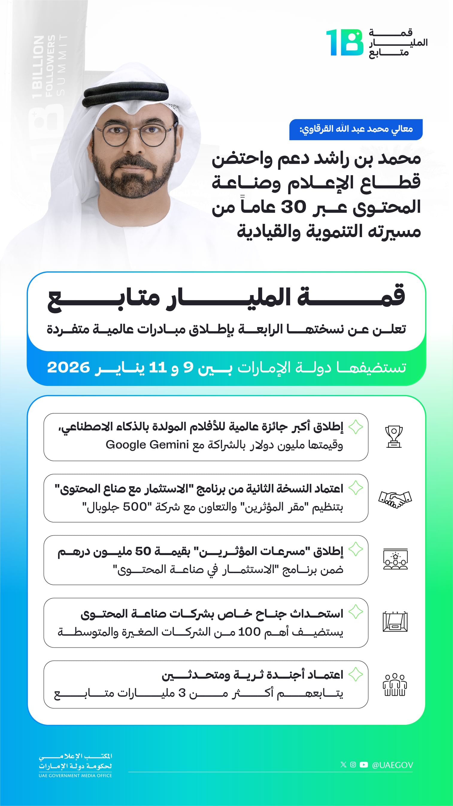 برعاية محمد بن راشد / قمة المليار متابع تعلن عن نسختها الرابعة بإطلاق مبادرات عالمية متفردة