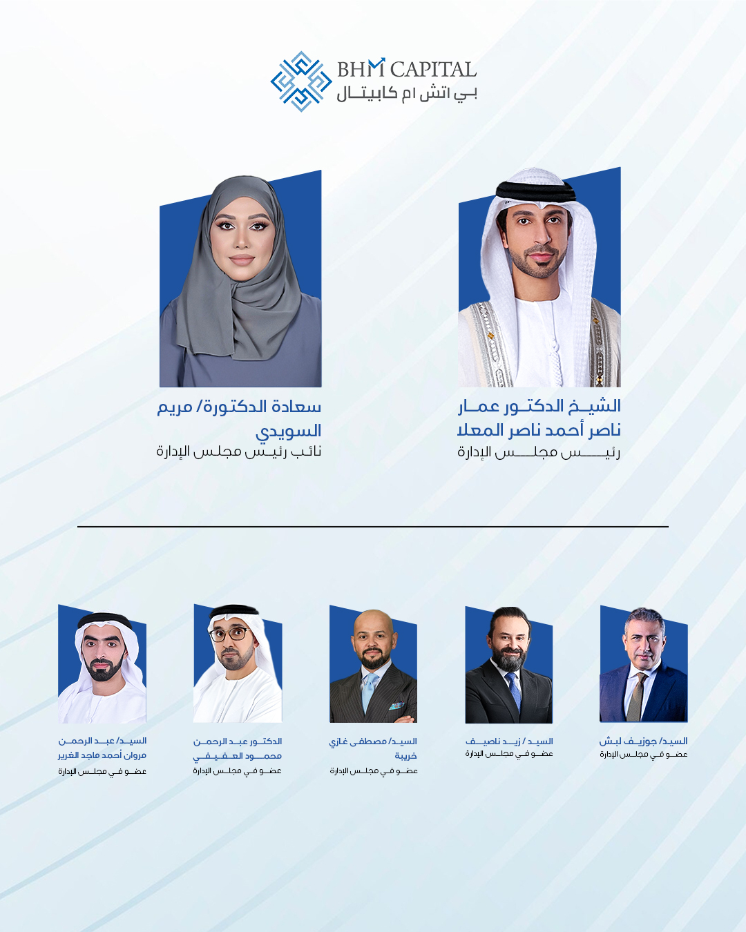 "بي اتش ام كابيتال" تحقق قفزة في أرباح الربع الأول وتستعد لزيادة رأسمالها بقيمة 200 مليون درهم لدعم التوسع و النمو المستقبلي
