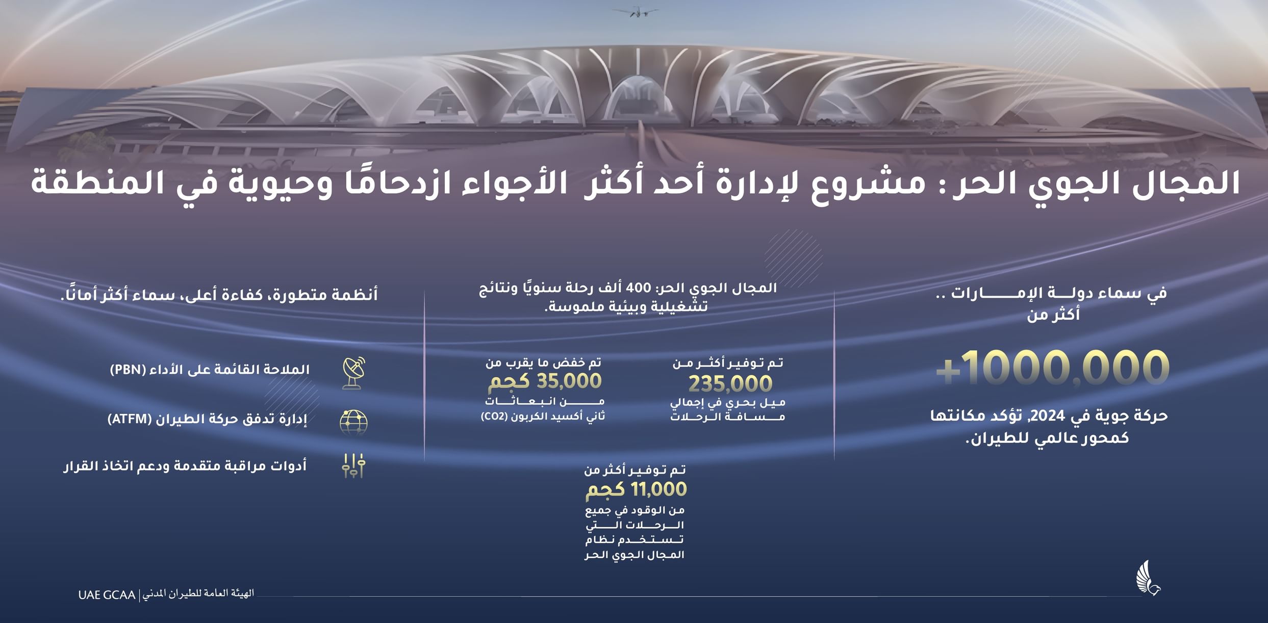الإمارات ..  المجال الجوي الحر يعزز الاستدامة والكفاءة في إدارة الحركة الجوية