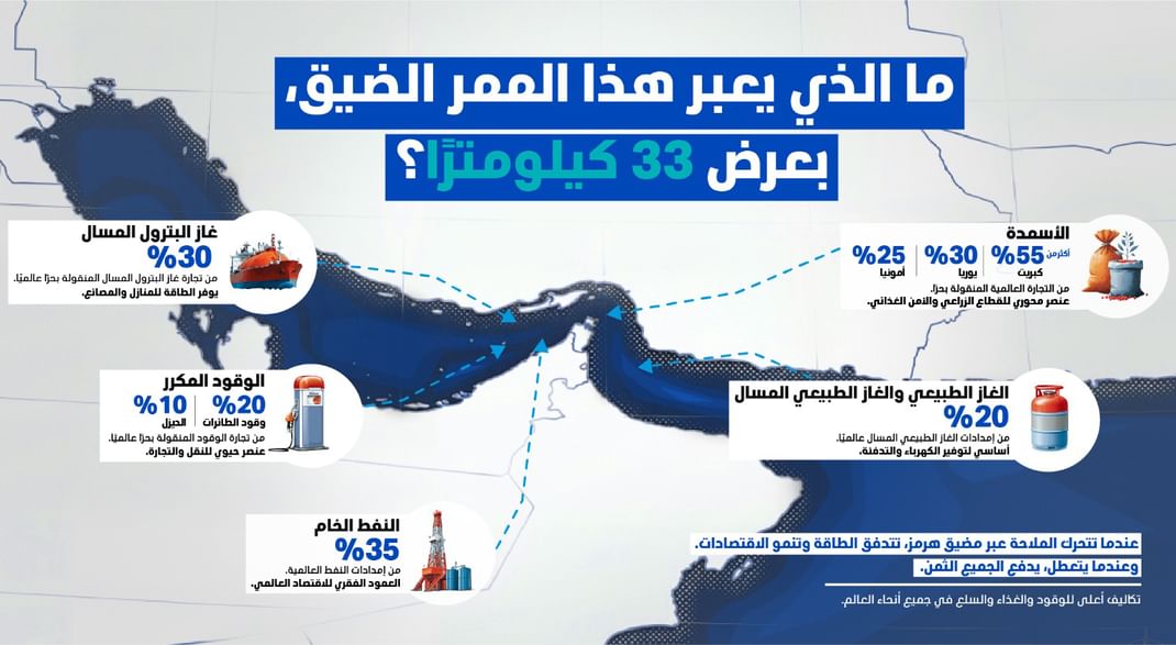 سلطان الجابر: مضيق هرمز 33 كيلومتراً تفصل بين ازدهار العالم واضطرابه