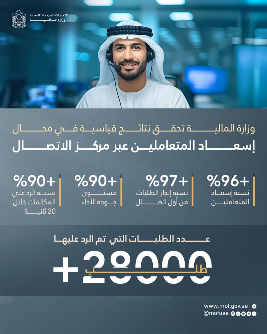 "المالية" تسجل 96.57% في مؤشر إسعاد المتعاملين بالنصف الأول
