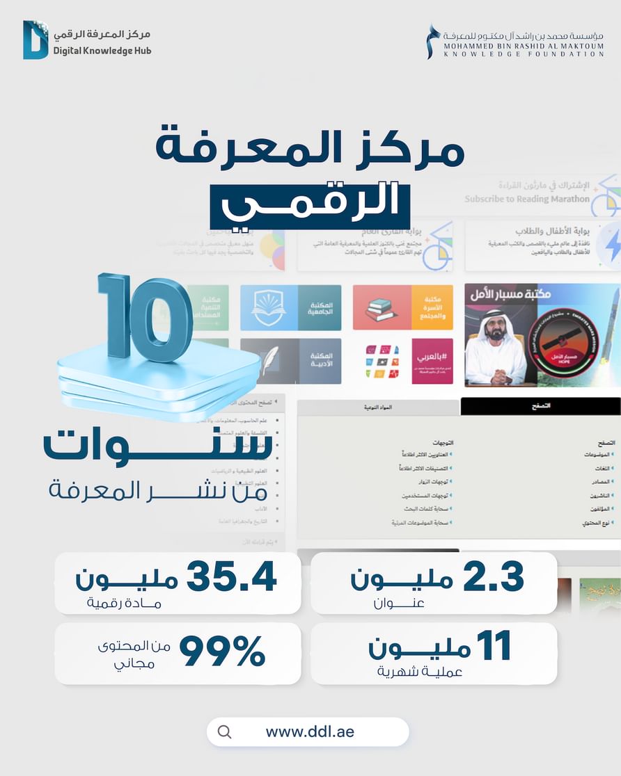 "المعرفة الرقمي" يُرسخ حضوره العالمي بأكثر من 35 مليون مادة رقمية ومليوني عنوان