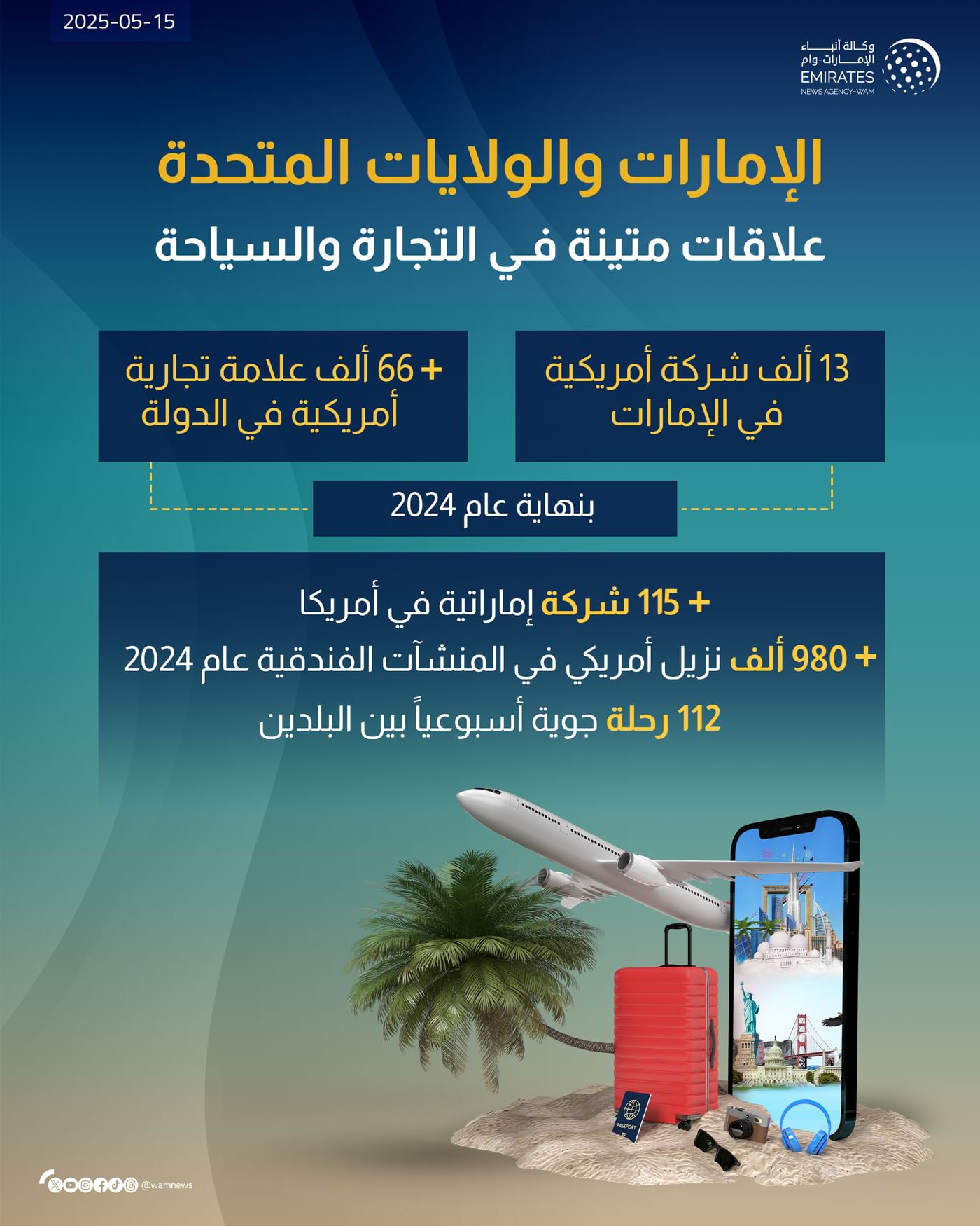 وزير الاقتصاد: 13 ألف شركة و 66 ألف علامة تجارية أمريكية في الإمارات
