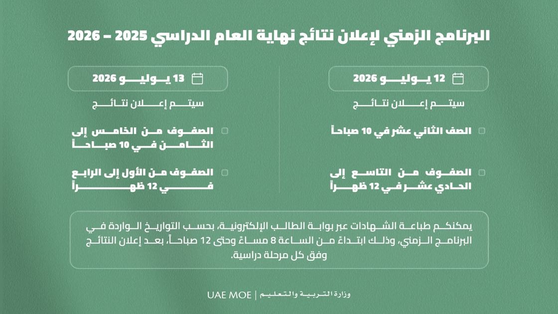 "وزارة التربية" تعلن البرنامج الزمني لنتائج نهاية العام الدراسي 2025 - 2026