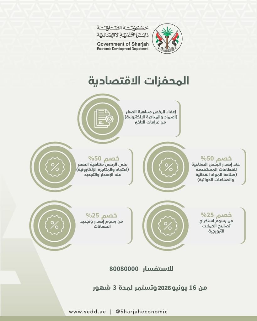 اقتصادية الشارقة تبدأ تطبيق حزمة التسهيلات الاقتصادية الحكومية لتعزيز بيئة الأعمال