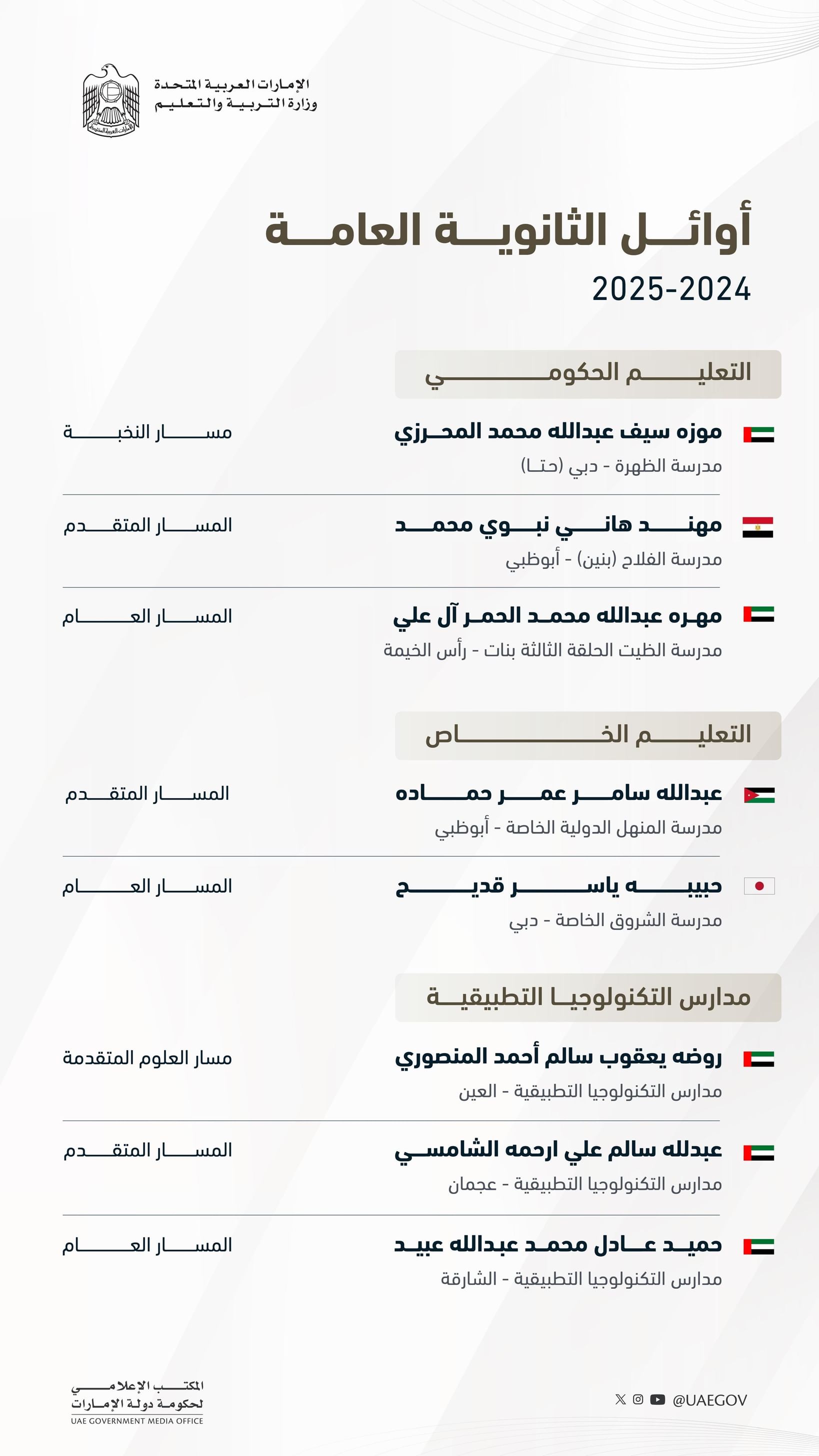 محمد بن راشد: نبارك لطلابنا أوائل الثانوية العامة ..  مستقبل مشرق ينتظركم في دولة مجيدة يهندس مستقبلها محمد بن زايد