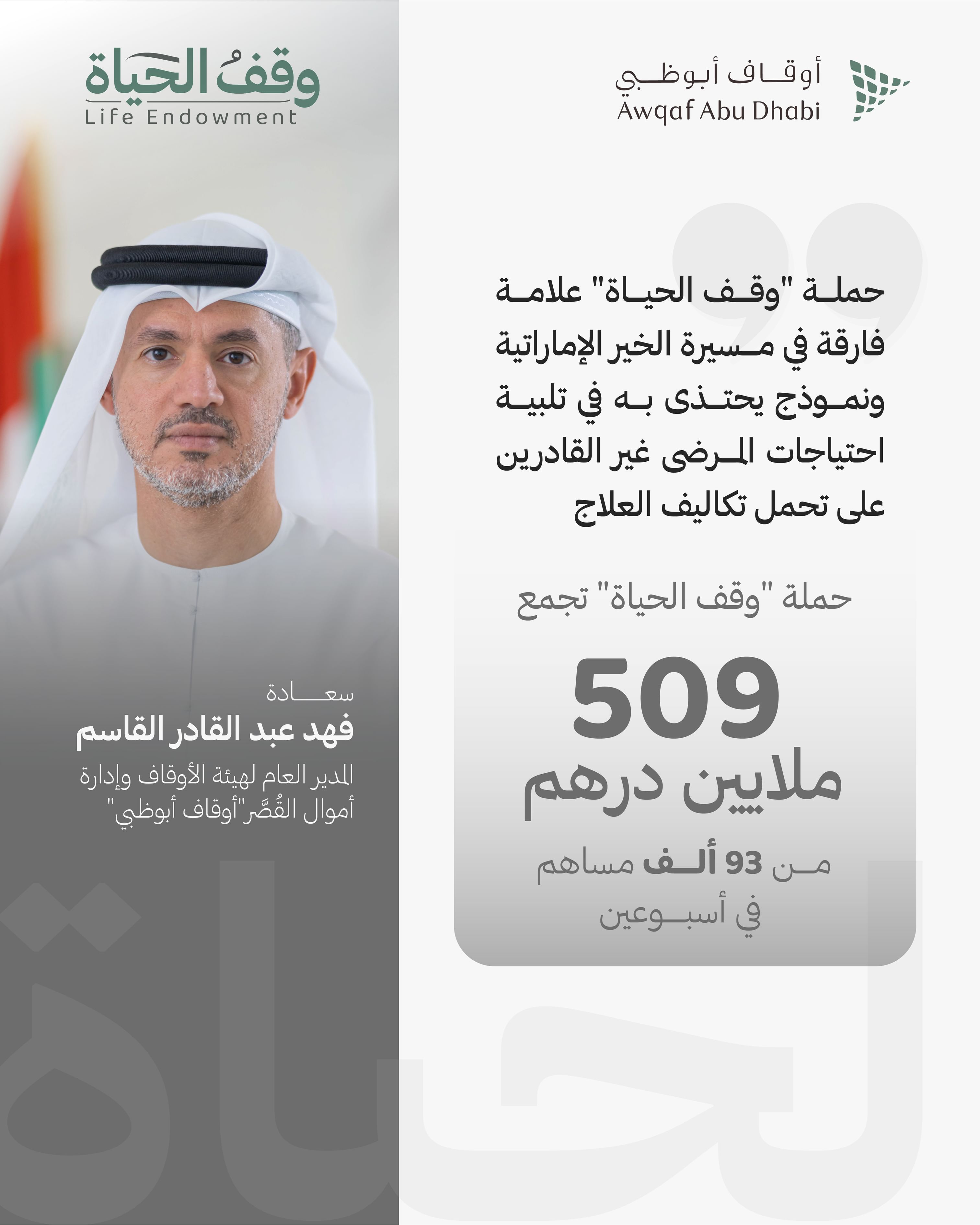 حملة "وقف الحياة" تجمع 509 ملايين درهم من 93 ألف مساهم خلال أسبوعين