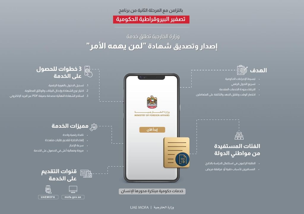 وزارة الخارجية تطور خدمة إصدار وتصديق شهادة "لمن يهمه الأمر"