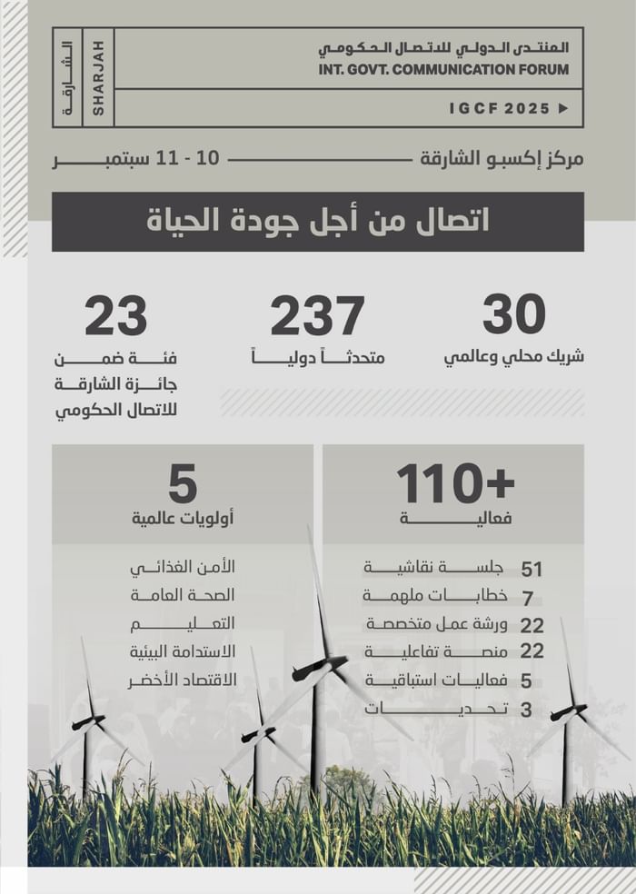 237 متحدثاً عالمياً يطرحون أفكاراً رائدة في المنتدى الدولي للاتصال الحكومي