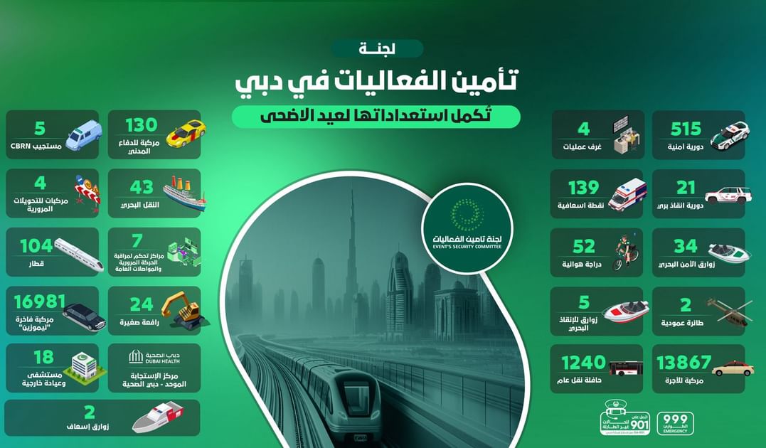 شرطة دبي تكمل استعداداتها لعيد الأضحى