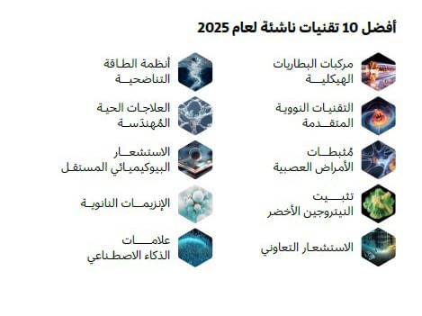 المنتدى الاقتصادي العالمي ومؤسسة دبي للمستقبل يطلقان تقرير "أفضل 10 تقنيات ناشئة لعام 2025"