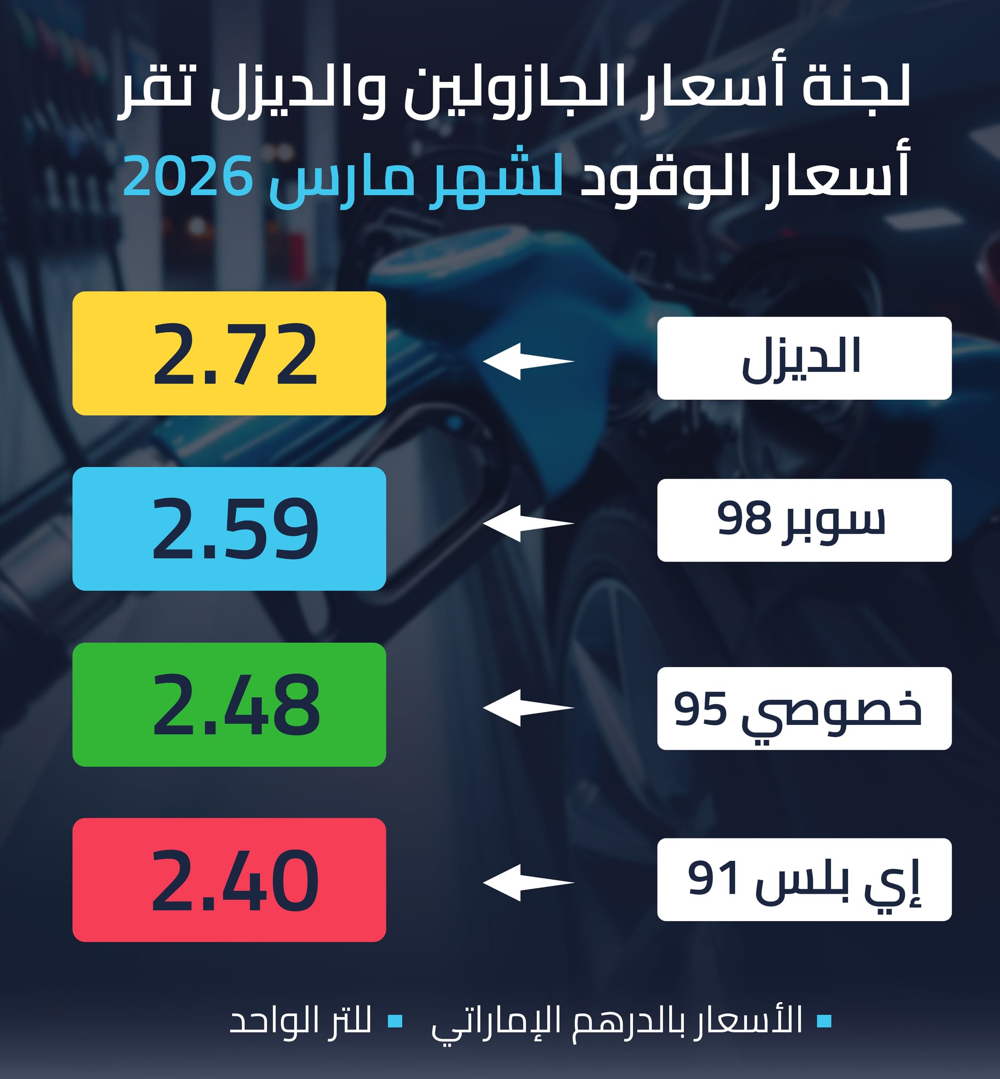 أسعار الوقود لشهر مارس 2026