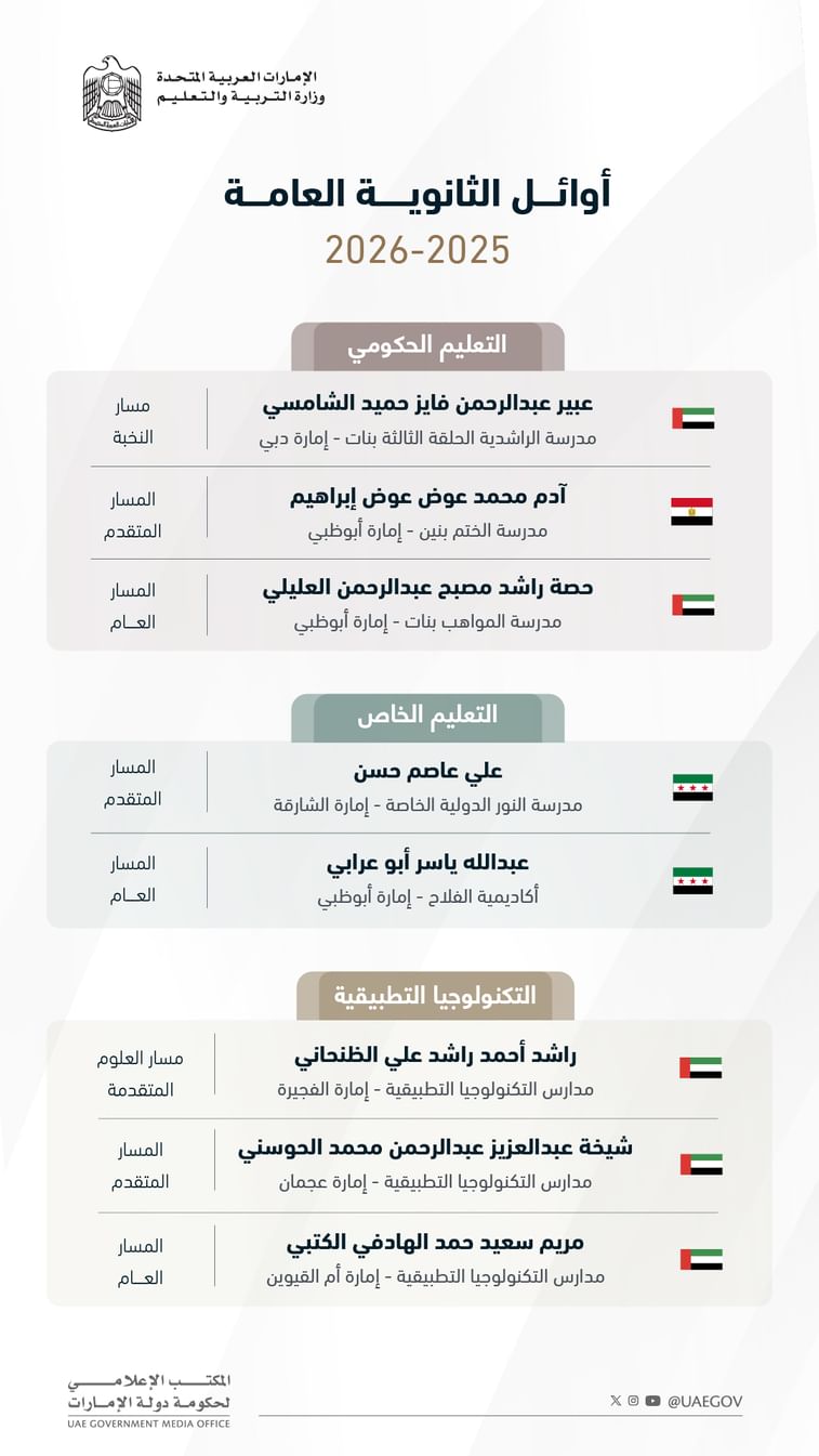 محمد بن راشد يعلن قائمة أوائل الثانوية العامة على مستوى الدولة
