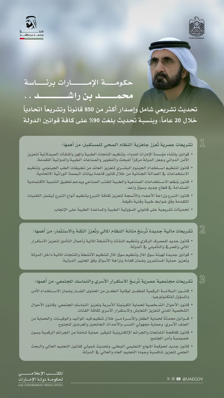 حكومة الإمارات برئاسة محمد بن راشد/تحديث تشريعي شامل لتسريع خطط التنمية وتعزيز التماسك المجتمعي
