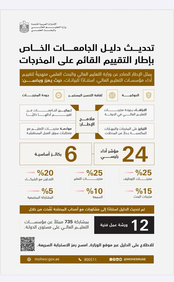 "التعليم العالي" تُحدّث دليل الجامعات بشأن إطار التقييم القائم على المخرجات