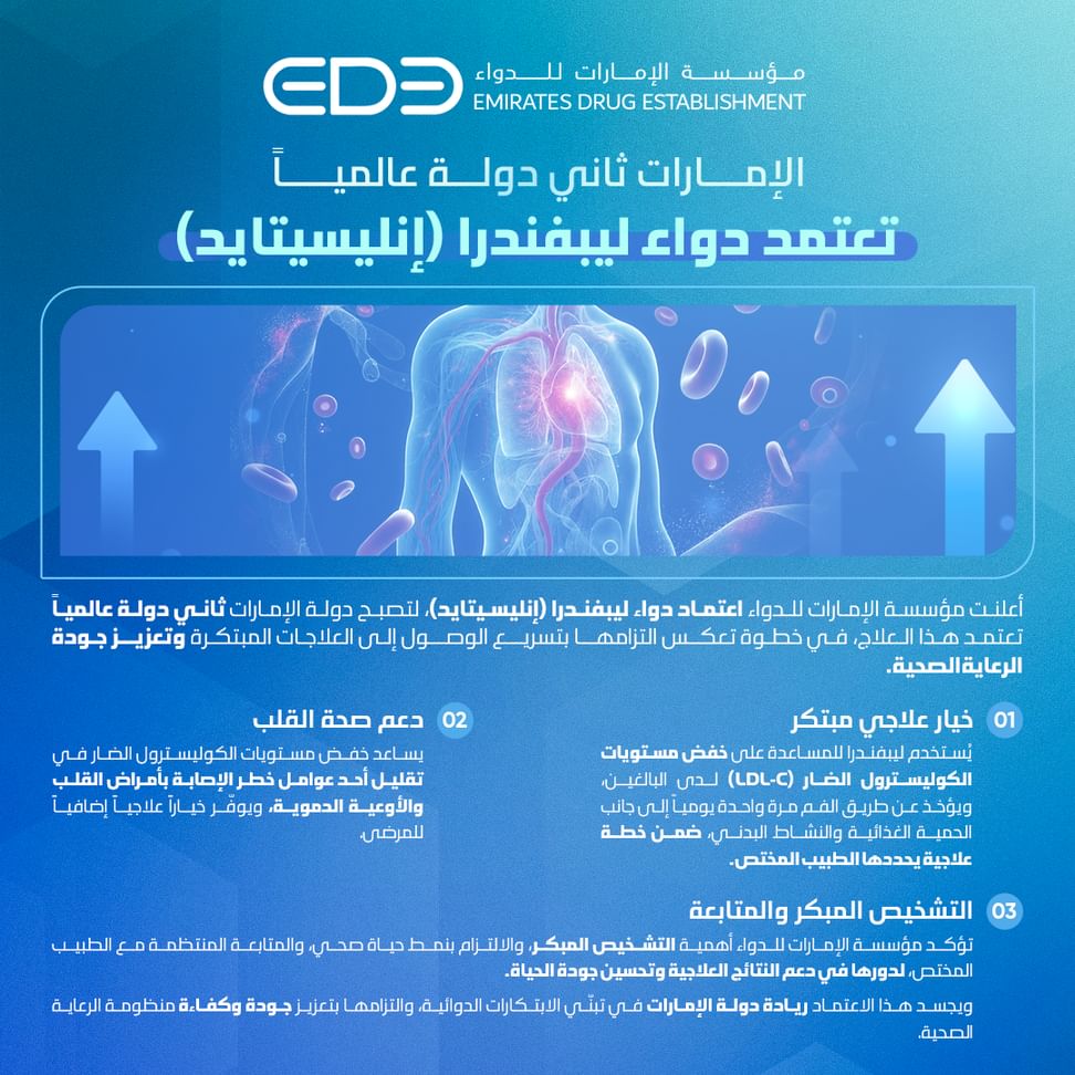 "الإمارات للدواء" توافق على "ليبفندرا" لعلاج ارتفاع الكوليسترول ..  والإمارات ثاني دولة تعتمده عالمياً