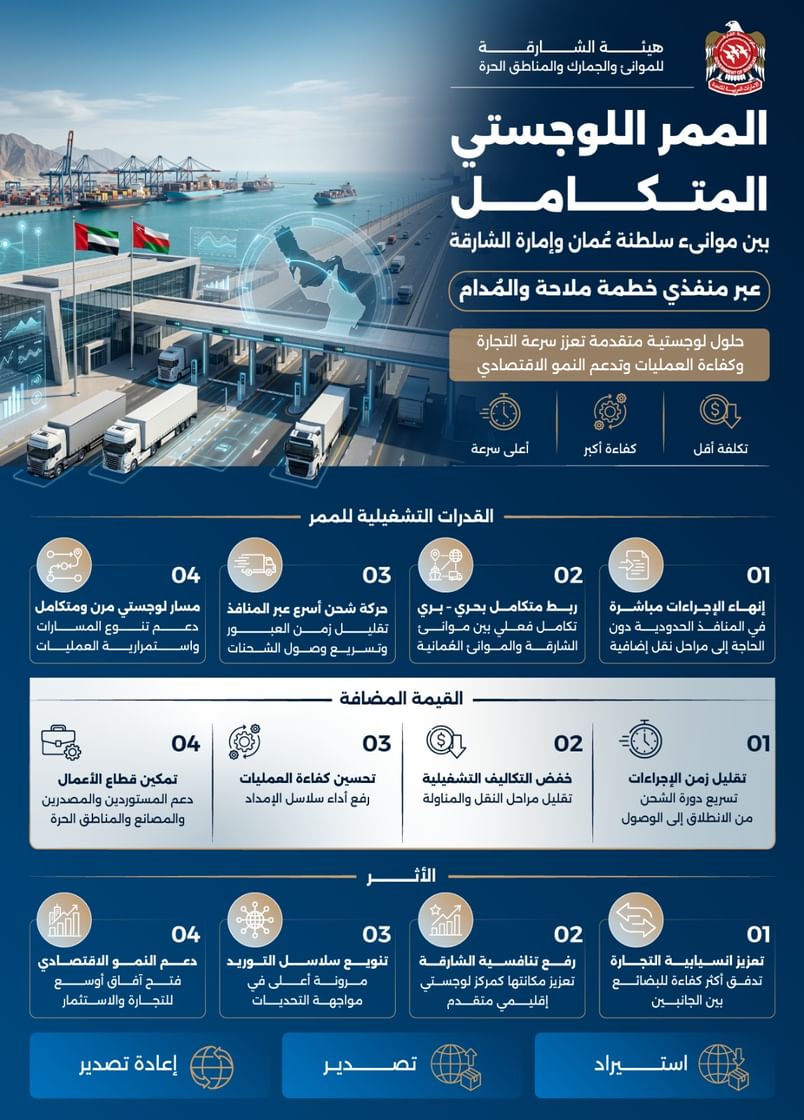 جمارك الشارقة تطلق ممرا لوجستيا متكاملا مع سلطنة عُمان وتدشّن أولى الشحنات إلى ميناء صحار