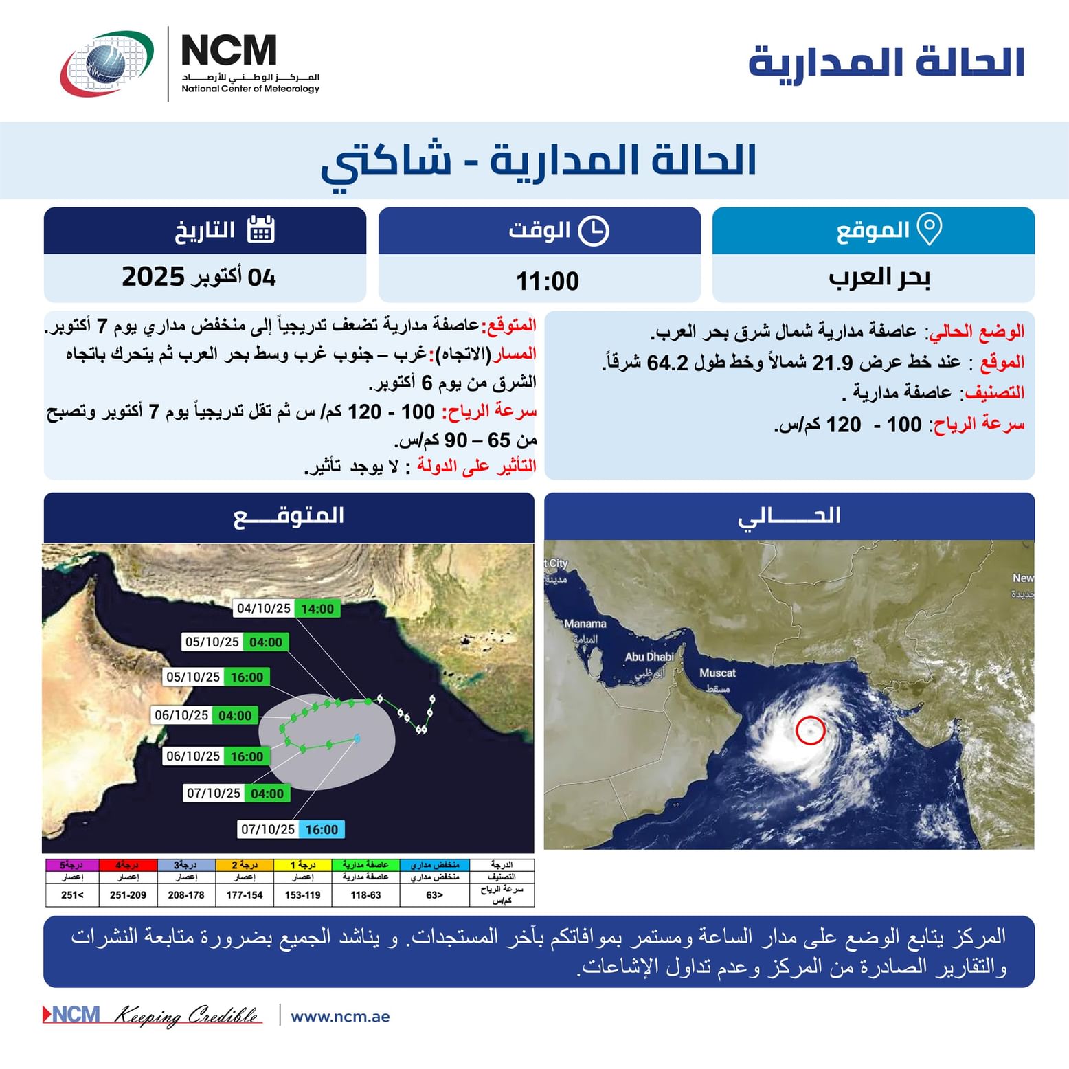 "الوطني للأرصاد": عاصفة مدارية شمال شرق بحر العرب دون تأثير على الدولة