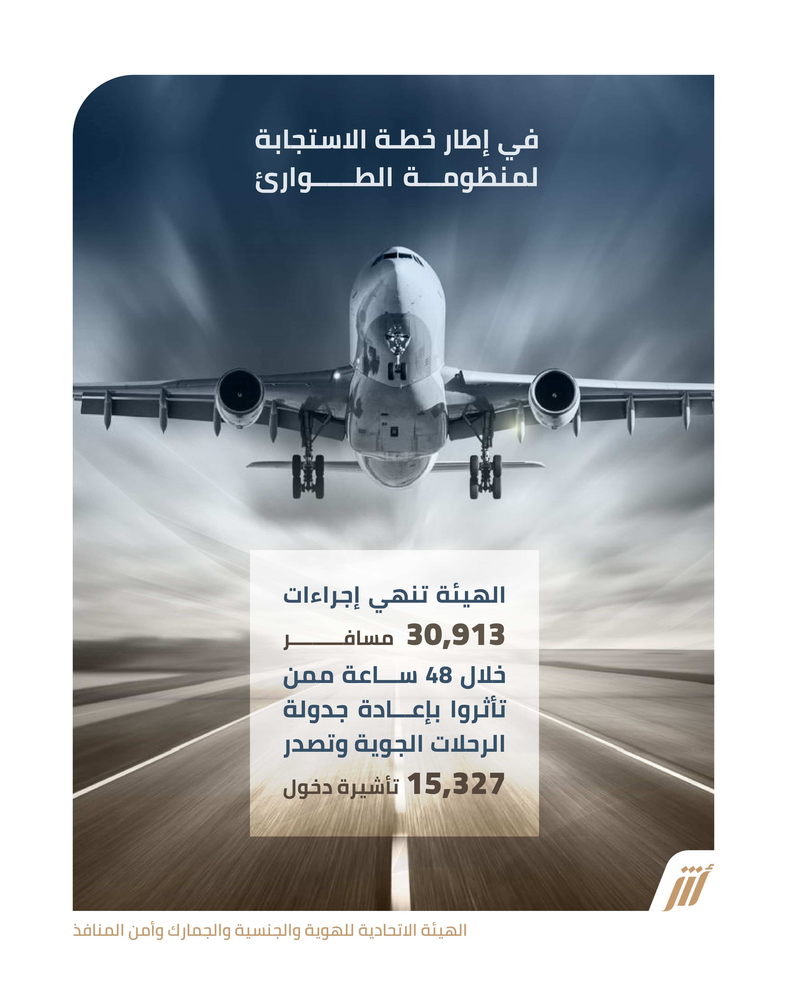 "الهوية والجنسية" تنهي إجراءات 30913 مسافرا بمطارات الدولة