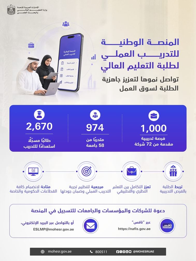 "التعليم العالي" ..  1,000 فرصة تدريبية مطروحة عبر المنصة الوطنية للتدريب العملي