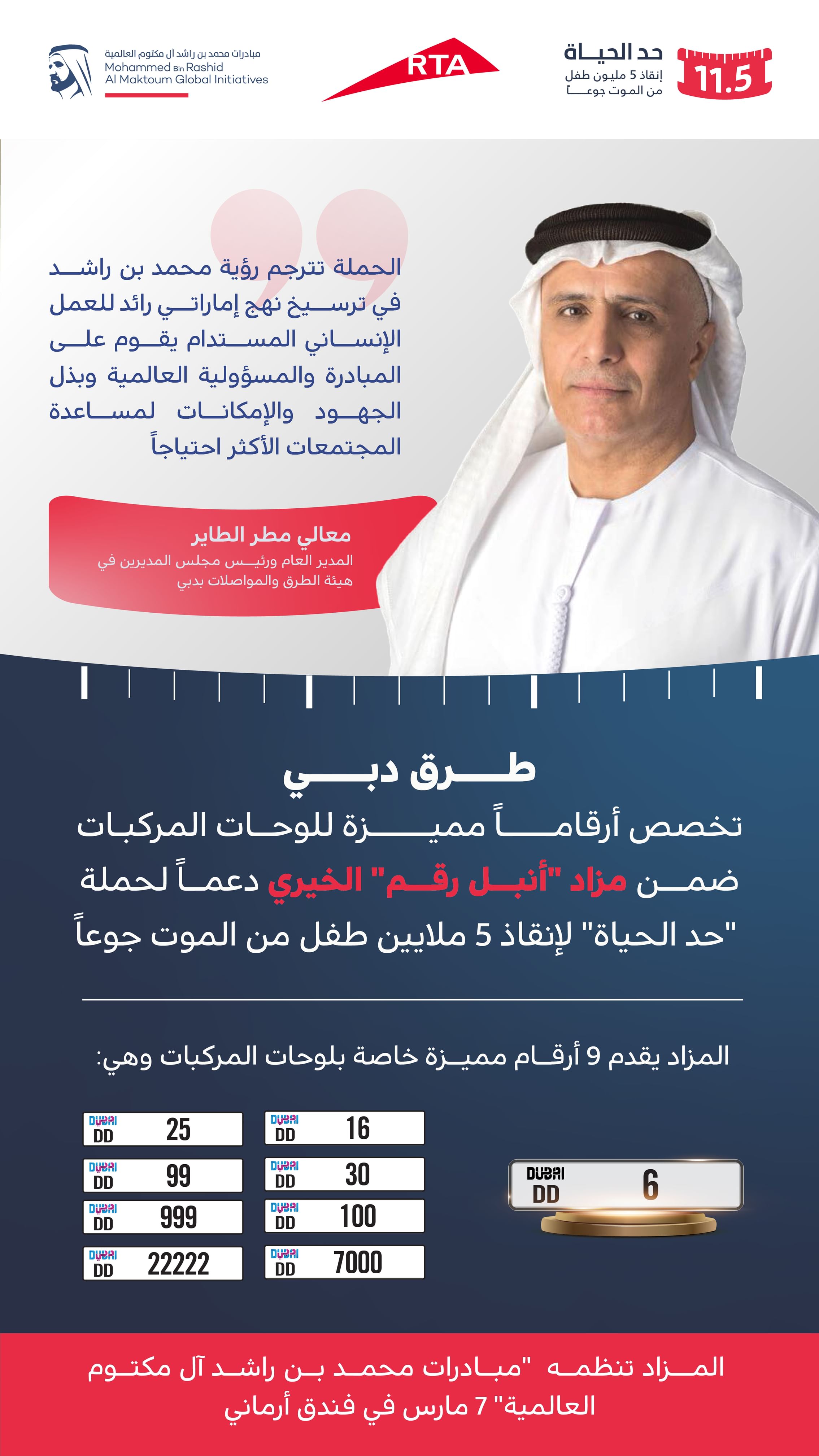 "طرق دبي" تخصص 9 أرقام مميزة للوحات المركبات ضمن مزاد "أنبل رقم" الخيري دعماً لحملة "حد الحياة"