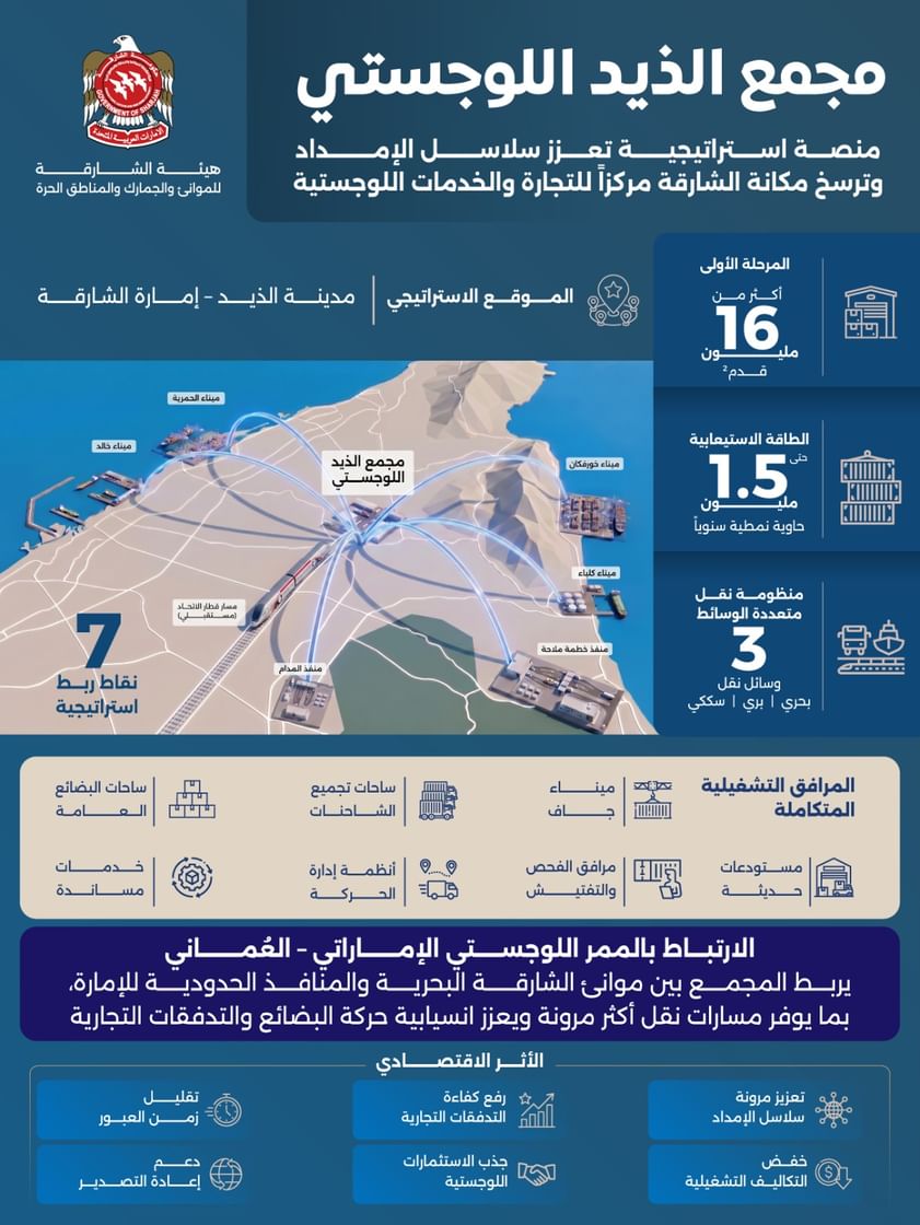 مجمع الذيد اللوجستي يعزز حركة التجارة ويوفر حلولاً تشغيلية متقدمة للشركات والمستثمرين