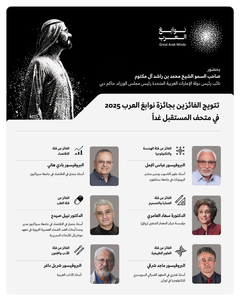 بحضور محمد بن راشد/ غداً تتويج "نوابغ العرب 2025" في متحف المستقبل بدبي