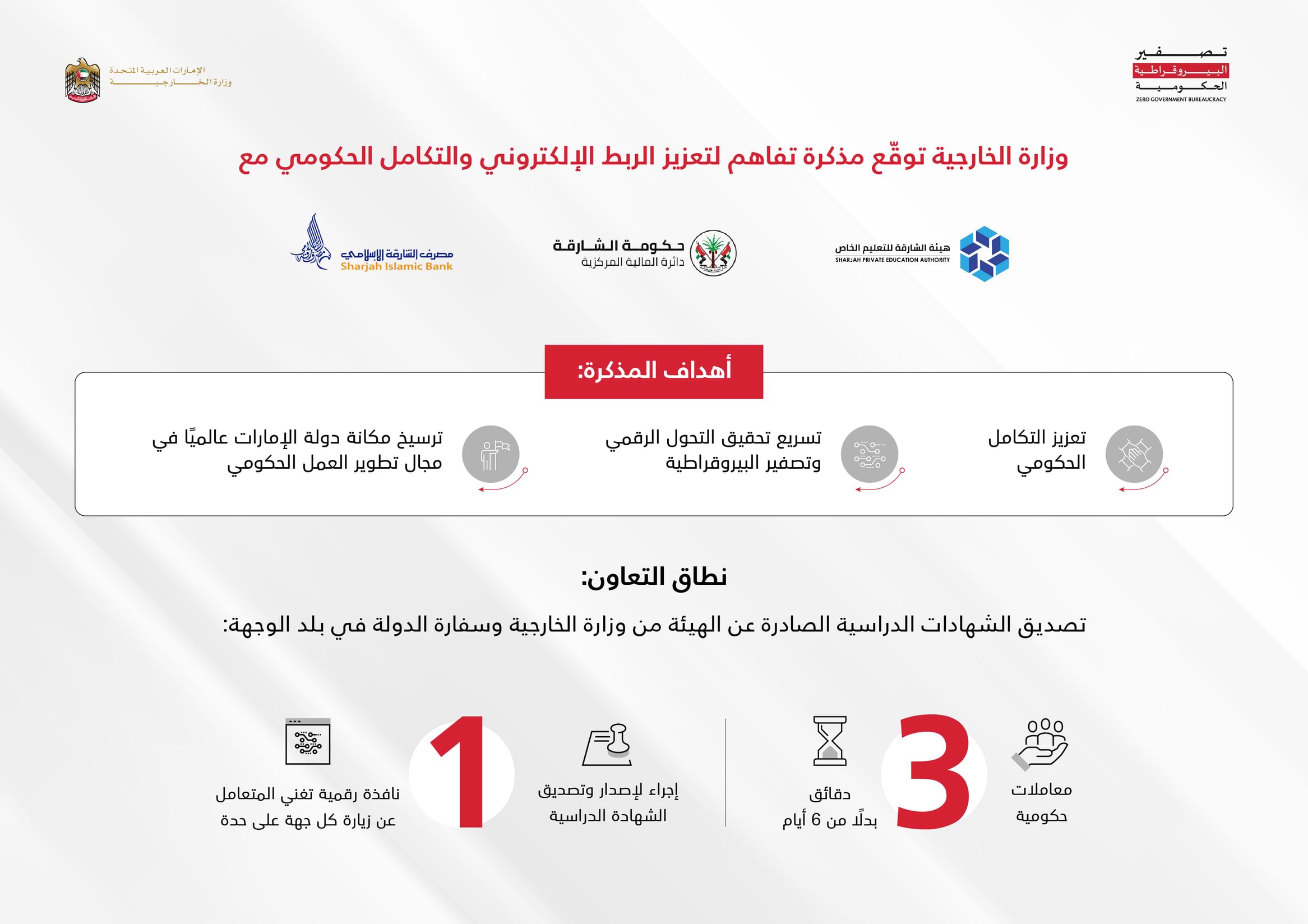 وزارة الخارجية توقّع مذكرة تفاهم لتعزيز الربط الإلكتروني والتكامل الحكومي مع هيئة الشارقة للتعليم الخاص ودائرة المالية المركزية ومصرف الشارقة الإسلامي