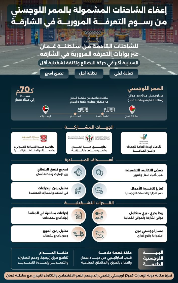 إعفاء الشاحنات المشمولة بالممر اللوجستي القادمة من سلطنة عُمان من رسوم بوابات التعرفة المرورية في الشارقة
