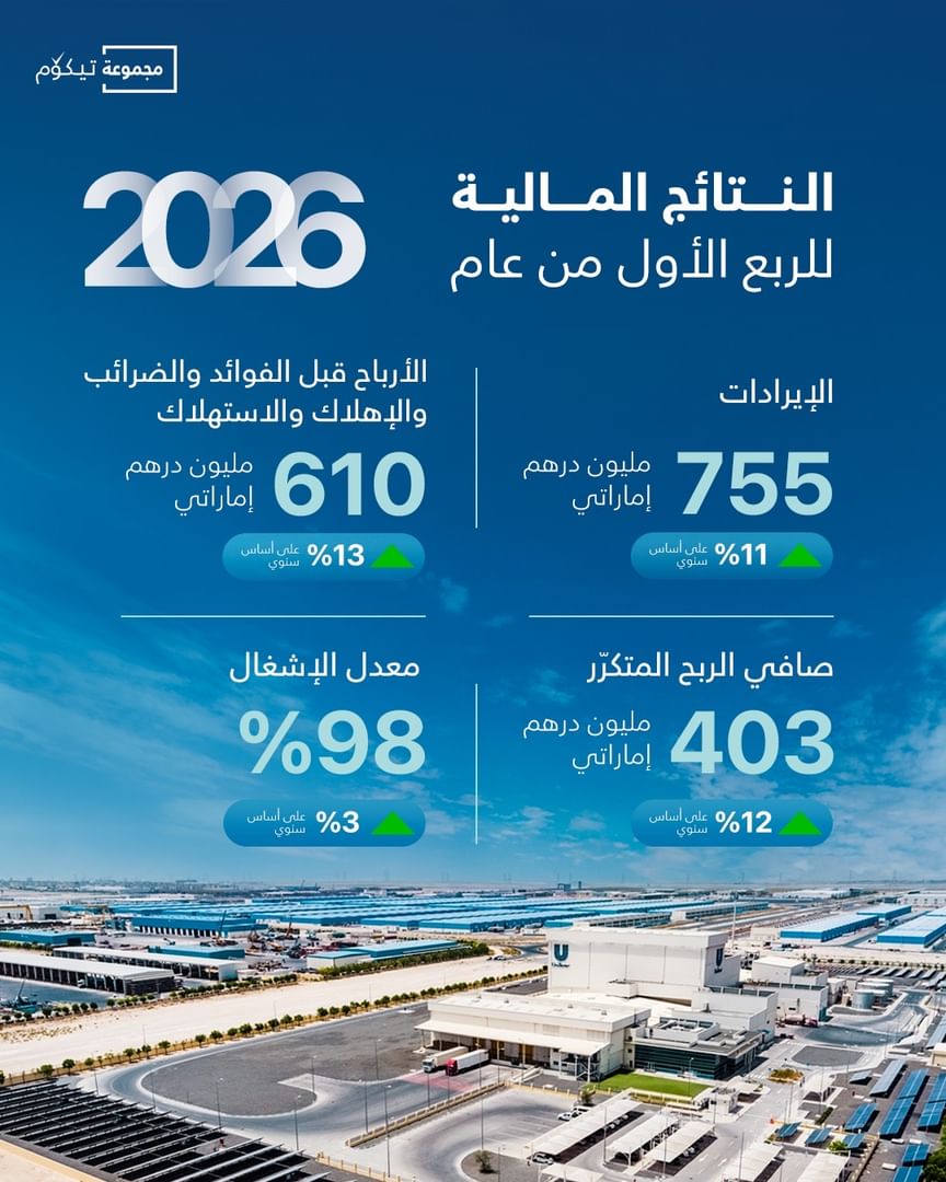 403 ملايين درهم أرباح مجموعة تيكوم خلال الربع الأول