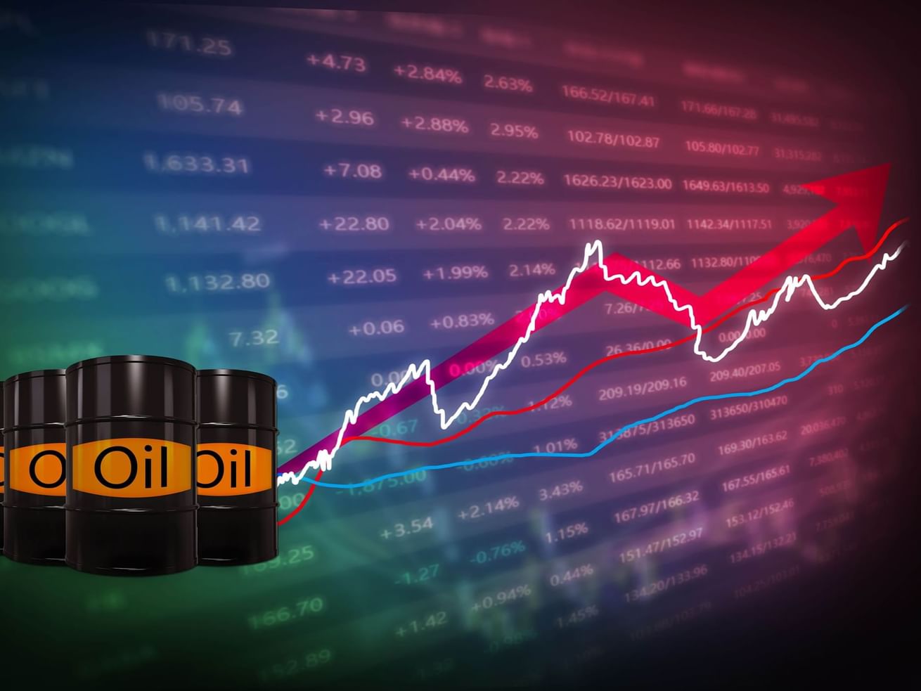 ارتفاع أسعار النفط و"برنت" فوق 91 دولارا للبرميل